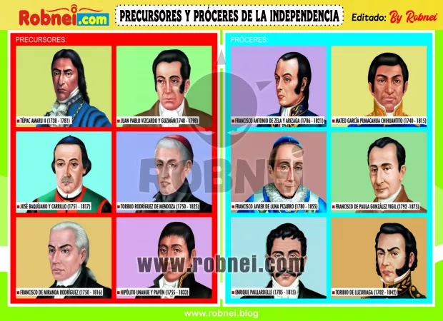 Precursores Y Proceres De La Independencia Del Peru